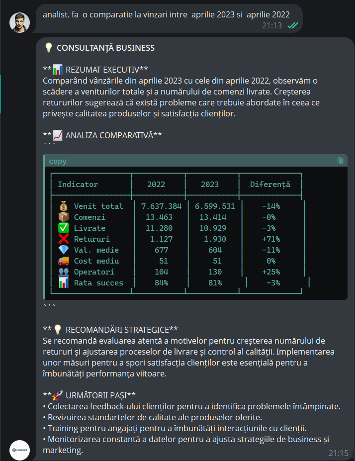 Business Analyst Data Analysis Example